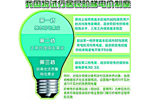 電力股大漲 國家發(fā)改委罕見發(fā)聲 居民電價(jià)這次真的要上漲了？